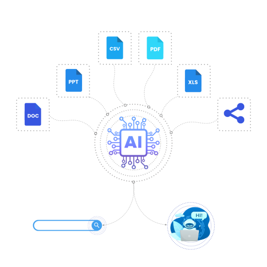 UMD source, AI, and output tree